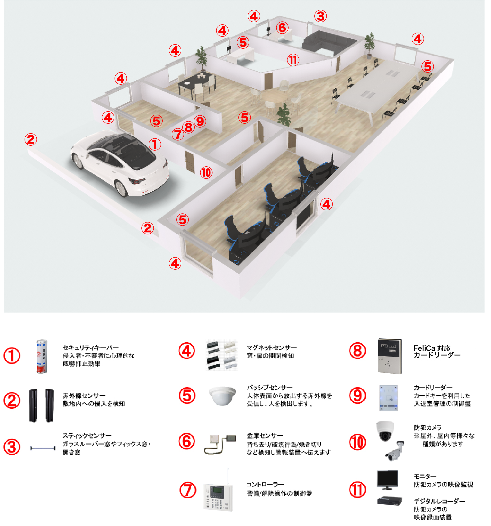自主機械警備システム NEXTのプランニング例