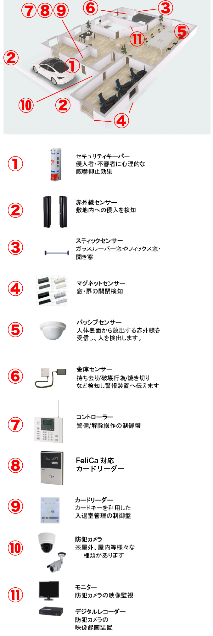 自主機械警備システム NEXTのプランニング例